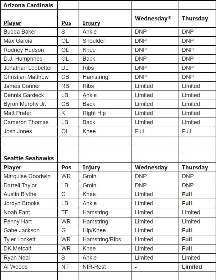 Cards Seahawks Thursday IR